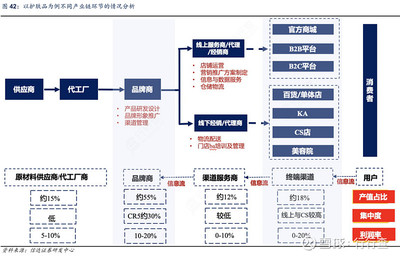 2020年美妝消費(fèi)榜 歐萊雅奪冠，國(guó)產(chǎn)與國(guó)際品牌各占半壁江山